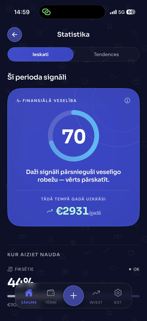 Finansiālā veselība un prognoze, cik gadā uzkrāsi.